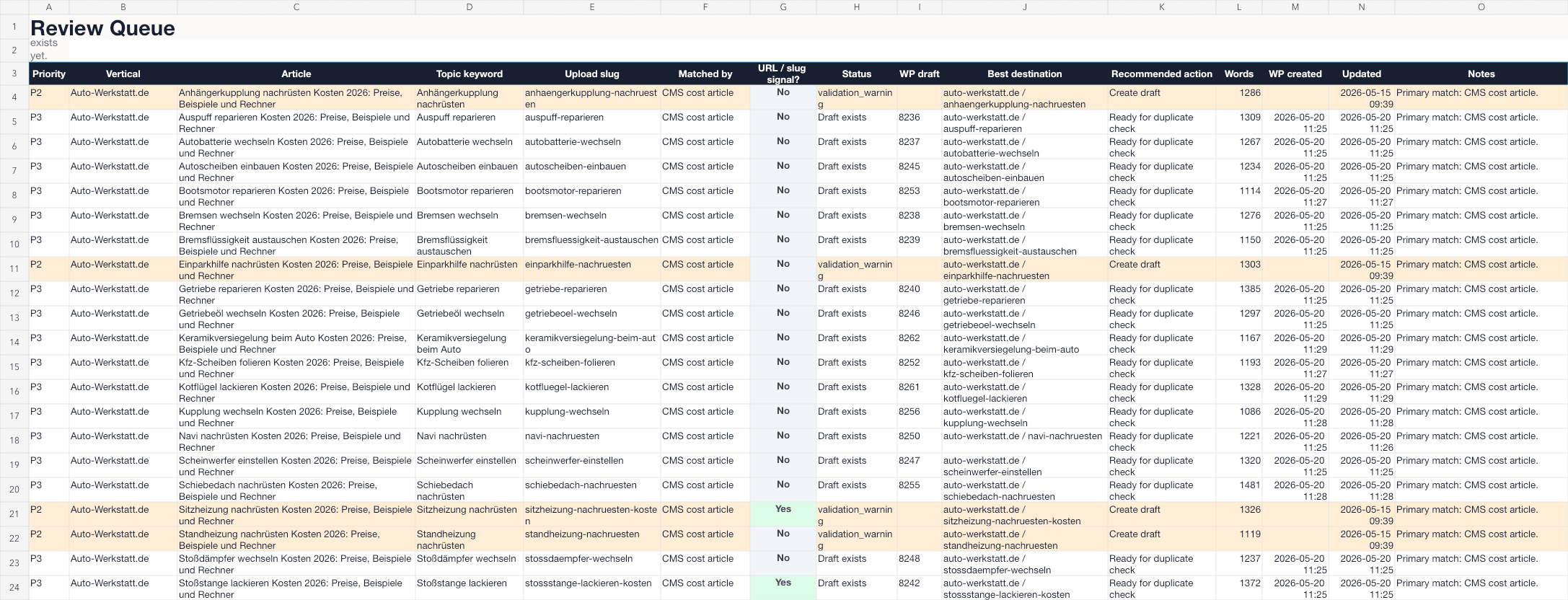 Cost article inventory preview