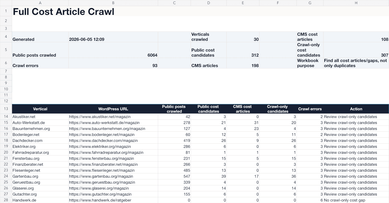 Full cost article crawl preview